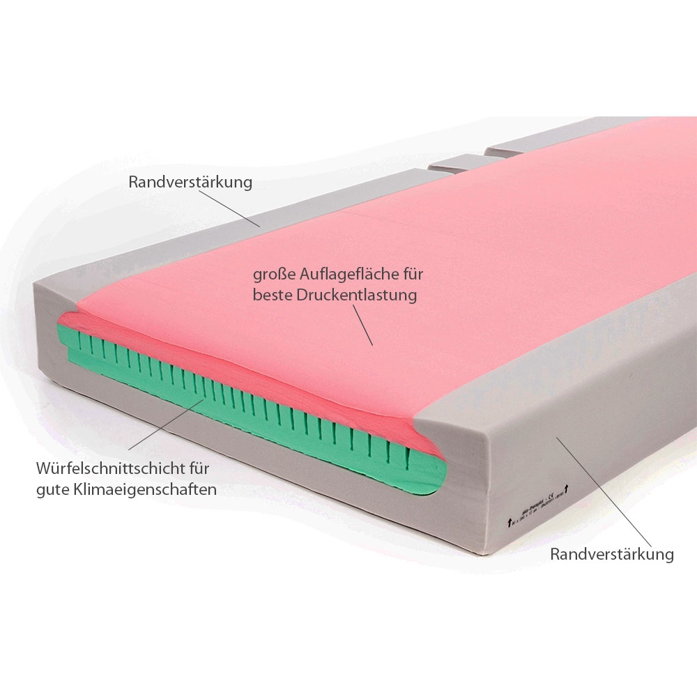 AKS Antidekubitusmatratze Theraplot mit dreischichtigem Aufbau