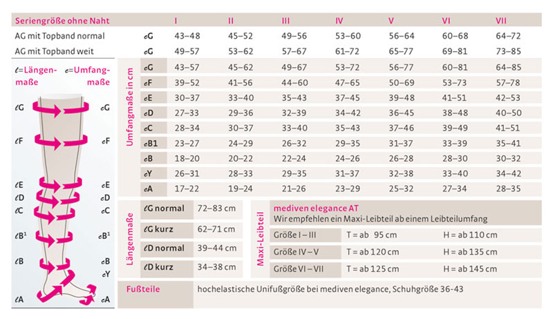 mediven elegance Maßtabelle