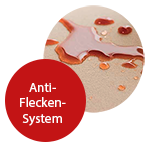 Anti-Flecken-System