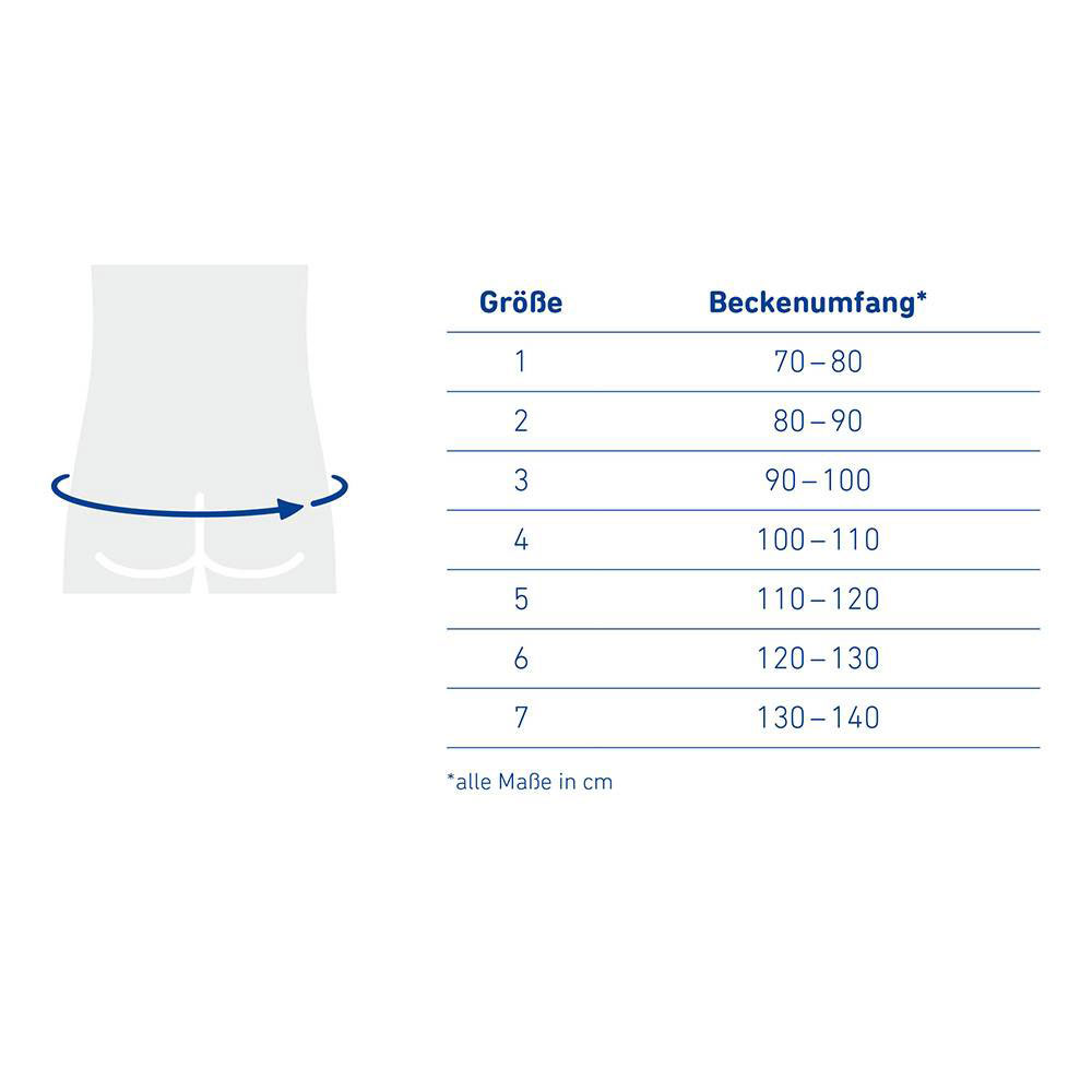 Bauerfeind SacroLoc Rückenorthese - Messpunkte