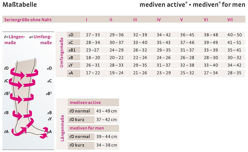 mediven for men