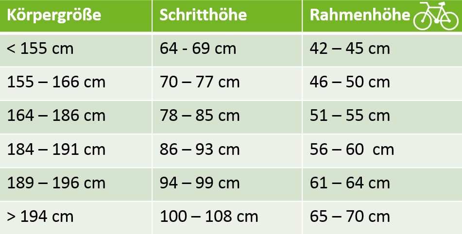 E-Bike Rahmengröße ermitteln Anhand der Tabelle finden Sie das passende E-Bike für sich